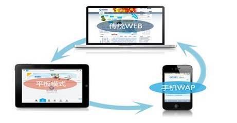 三模建站 引導企業網站建設新方向!_上海廠商動態_太平洋電腦網PConline
