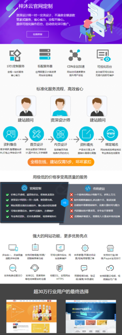 阿里云企業(yè)定制建站全包商城開發(fā)定制網(wǎng)站網(wǎng)站建設